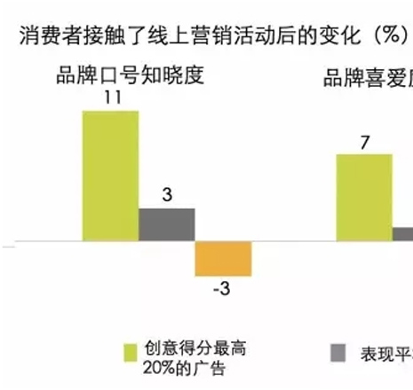 理解了广告的真奥义，消费者就会来找你 