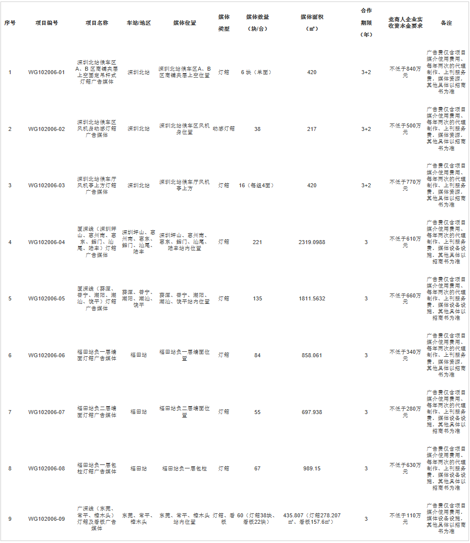 广州铁路（集团）公司商业信息发布平台.png