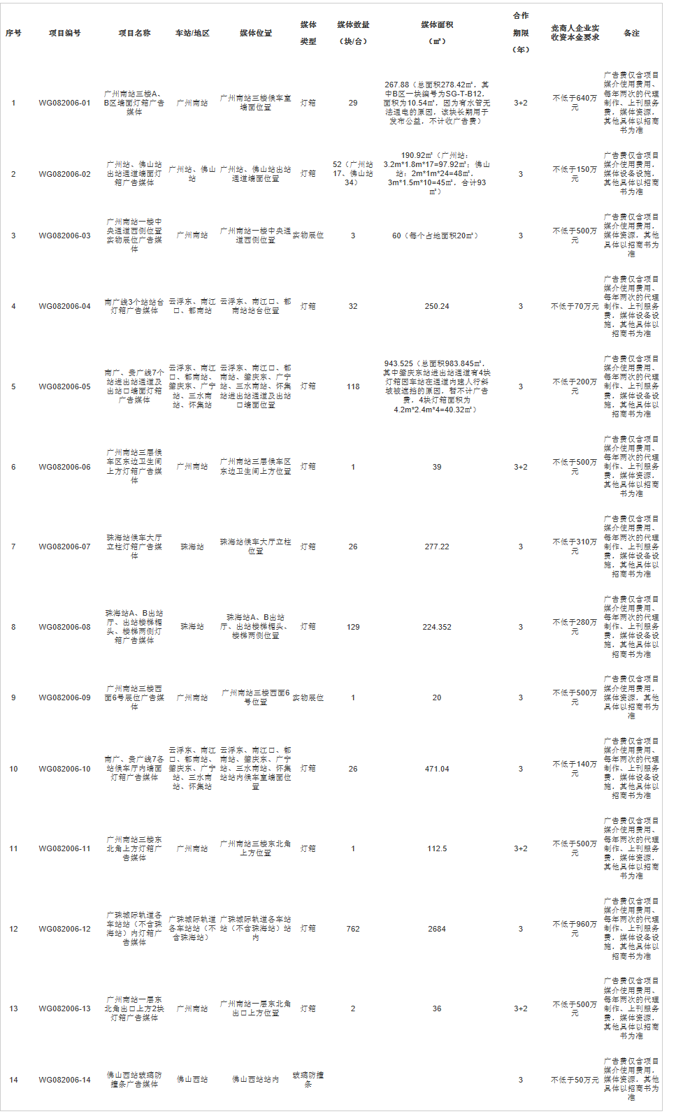 广州铁路（集团）公司商业信息发布平台.png